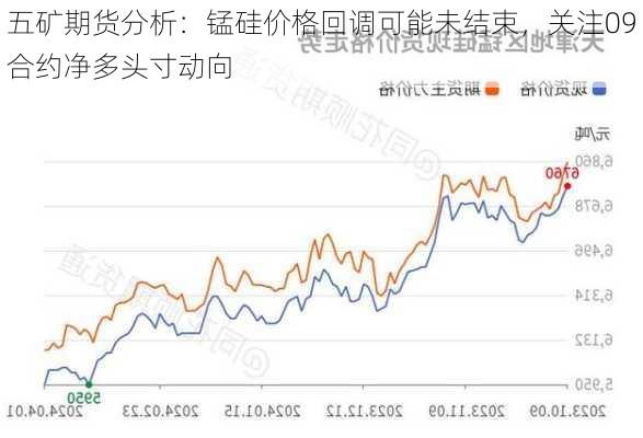 五矿期货分析：锰硅价格回调可能未结束，关注09合约净多头寸动向