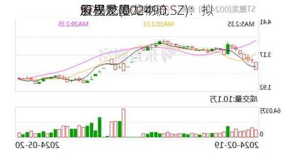 ST墨龙(002490.SZ)：拟
寿光懋隆
股权及墨龙物流
股权