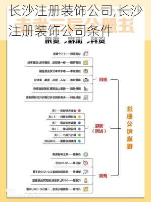 长沙注册装饰公司,长沙注册装饰公司条件