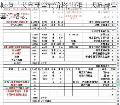 橱柜十大品牌全套价格,橱柜十大品牌全套价格表