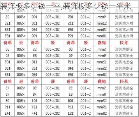 装饰板多少钱一平,装饰板多少钱一平米