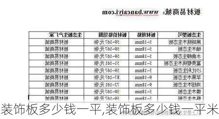 装饰板多少钱一平,装饰板多少钱一平米