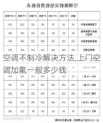 空调不制冷解决方法,上门空调加氟一般多少钱