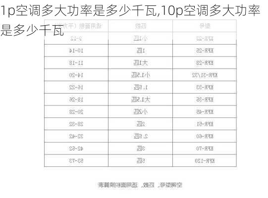 1p空调多大功率是多少千瓦,10p空调多大功率是多少千瓦