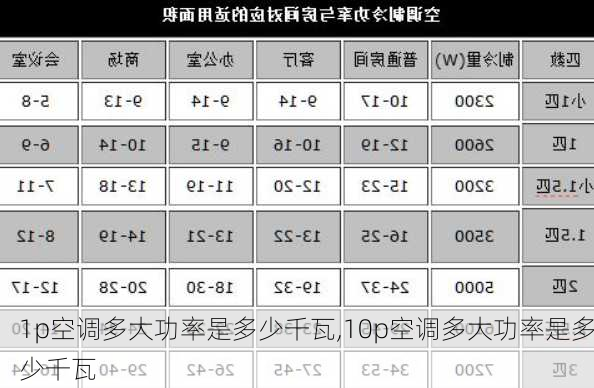 1p空调多大功率是多少千瓦,10p空调多大功率是多少千瓦