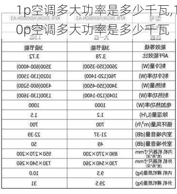 1p空调多大功率是多少千瓦,10p空调多大功率是多少千瓦