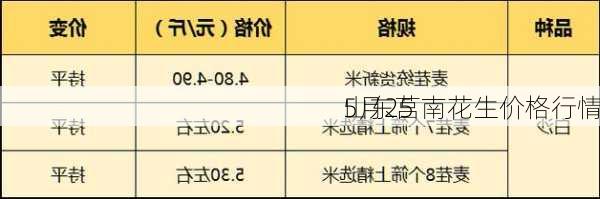 5月25
山东莒南花生价格行情