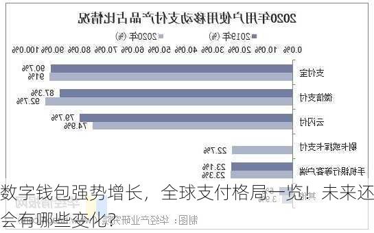 数字钱包强势增长，全球支付格局一览！未来还会有哪些变化？