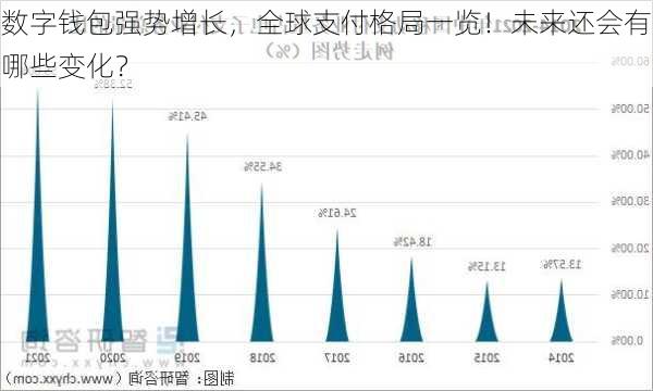 数字钱包强势增长，全球支付格局一览！未来还会有哪些变化？