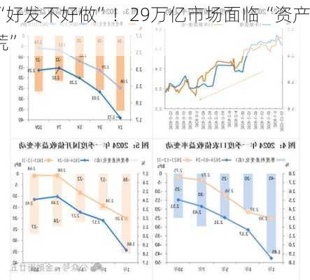 “好发不好做”！29万亿市场面临“资产荒”