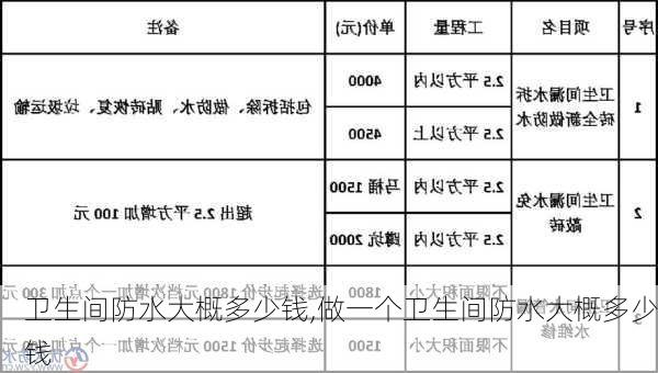 卫生间防水大概多少钱,做一个卫生间防水大概多少钱