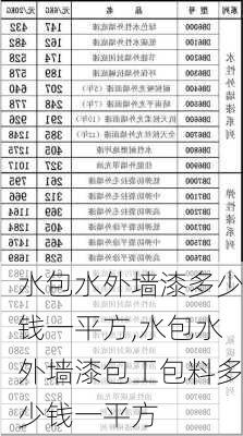 水包水外墙漆多少钱一平方,水包水外墙漆包工包料多少钱一平方