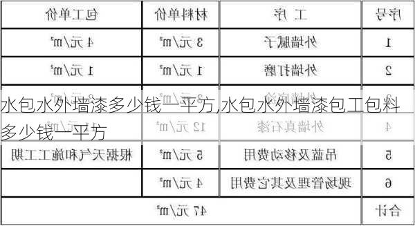 水包水外墙漆多少钱一平方,水包水外墙漆包工包料多少钱一平方