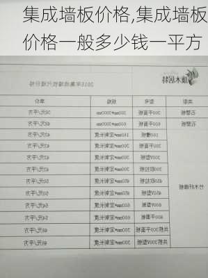 集成墙板价格,集成墙板价格一般多少钱一平方