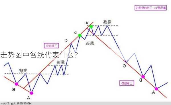 
走势图中各线代表什么？