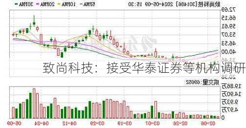 致尚科技：接受华泰证券等机构调研