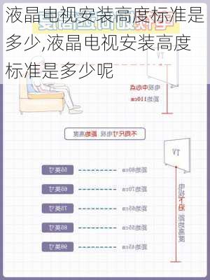 液晶电视安装高度标准是多少,液晶电视安装高度标准是多少呢