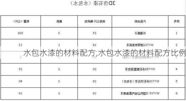 水包水漆的材料配方,水包水漆的材料配方比例