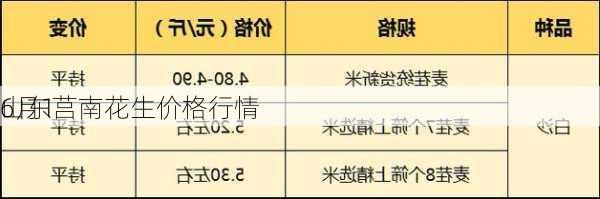 6月1
山东莒南花生价格行情