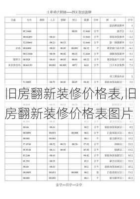 旧房翻新装修价格表,旧房翻新装修价格表图片