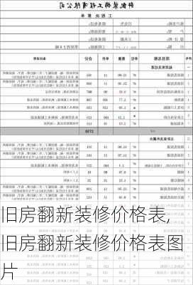 旧房翻新装修价格表,旧房翻新装修价格表图片