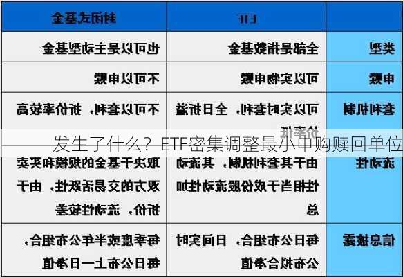 发生了什么？ETF密集调整最小申购赎回单位