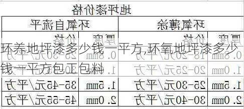 环养地坪漆多少钱一平方,环氧地坪漆多少钱一平方包工包料