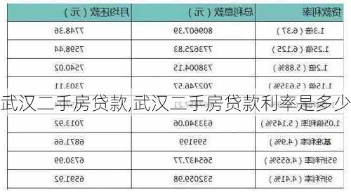 武汉二手房贷款,武汉二手房贷款利率是多少