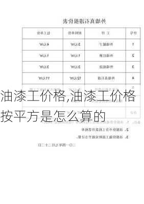 油漆工价格,油漆工价格按平方是怎么算的