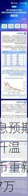 降息预期有所升温 
特币重新站上7万
