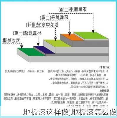 地板漆这样做,地板漆怎么做