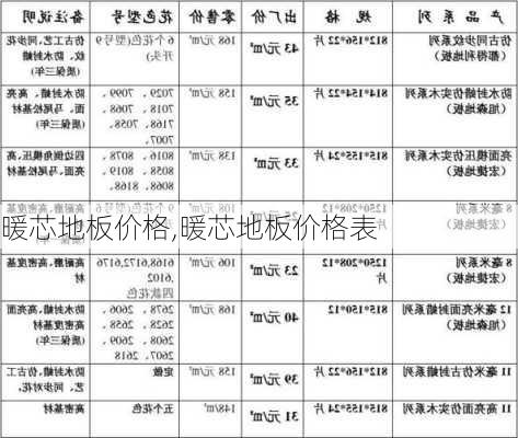 暖芯地板价格,暖芯地板价格表