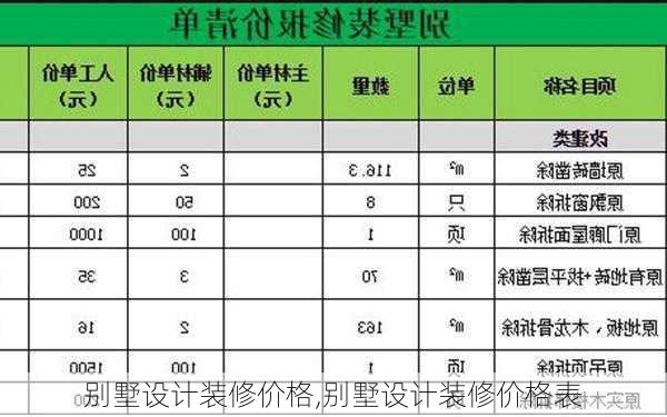 别墅设计装修价格,别墅设计装修价格表