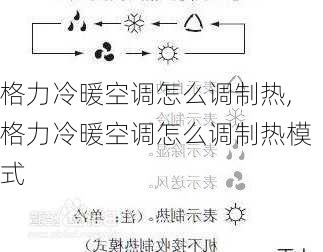 格力冷暖空调怎么调制热,格力冷暖空调怎么调制热模式