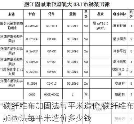 碳纤维布加固法每平米造价,碳纤维布加固法每平米造价多少钱