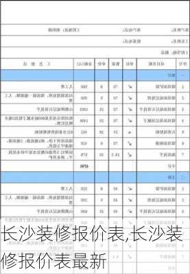 长沙装修报价表,长沙装修报价表最新