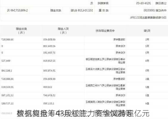 数据复盘丨43股被主力资金减持超亿元 
榜机构抢筹中兵红箭、南华仪器等