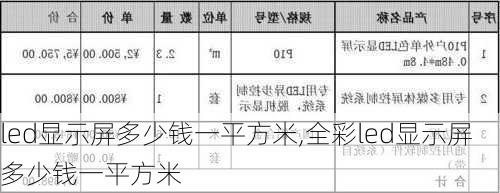 led显示屏多少钱一平方米,全彩led显示屏多少钱一平方米