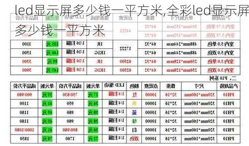 led显示屏多少钱一平方米,全彩led显示屏多少钱一平方米