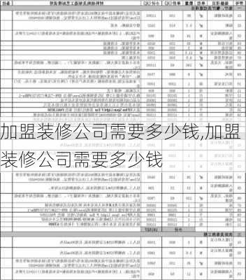 加盟装修公司需要多少钱,加盟装修公司需要多少钱