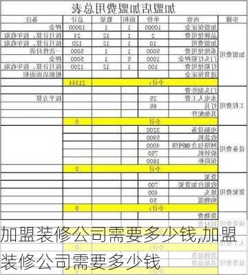 加盟装修公司需要多少钱,加盟装修公司需要多少钱