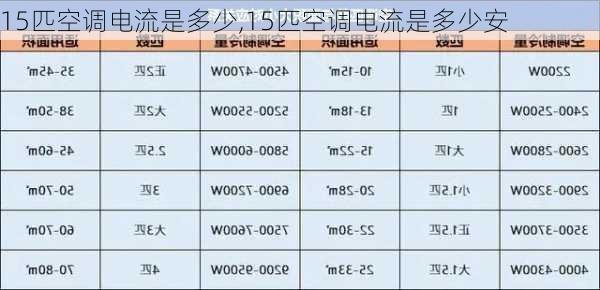 15匹空调电流是多少,15匹空调电流是多少安