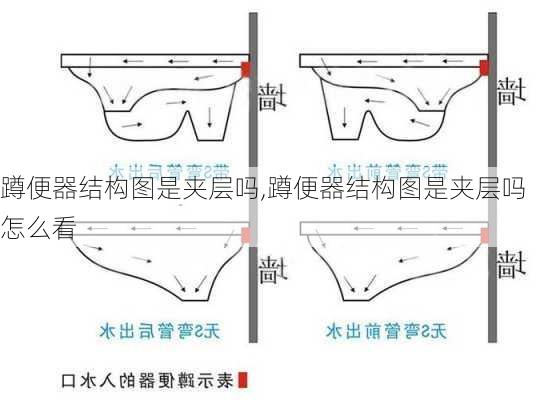 蹲便器结构图是夹层吗,蹲便器结构图是夹层吗怎么看