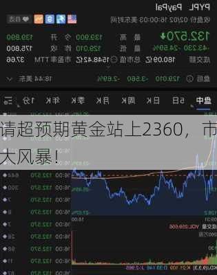 美初请超预期黄金站上2360，市场等待明
非农大风暴！