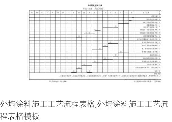 外墙涂料施工工艺流程表格,外墙涂料施工工艺流程表格模板