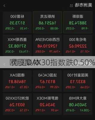 欧股集体
 德国DAX30指数跌0.50%