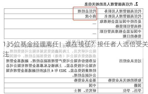 135位基金经理离任！谁在接任？接任者人选倍受关注