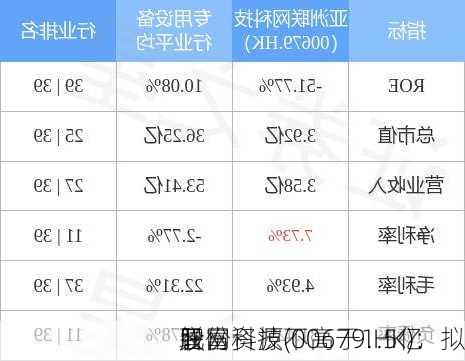 
联网科技(00679.HK)：拟
智富资源不高于1.5亿
元
股份