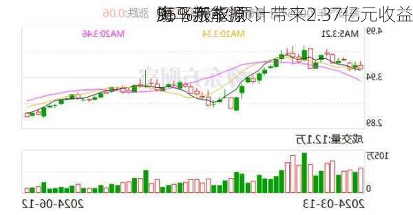 海马汽车拟
旗下新能源
95％股权 预计带来2.37亿元收益