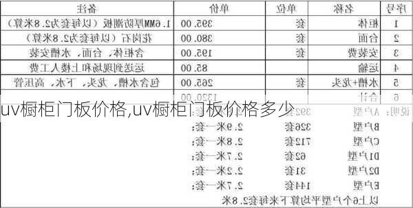 uv橱柜门板价格,uv橱柜门板价格多少